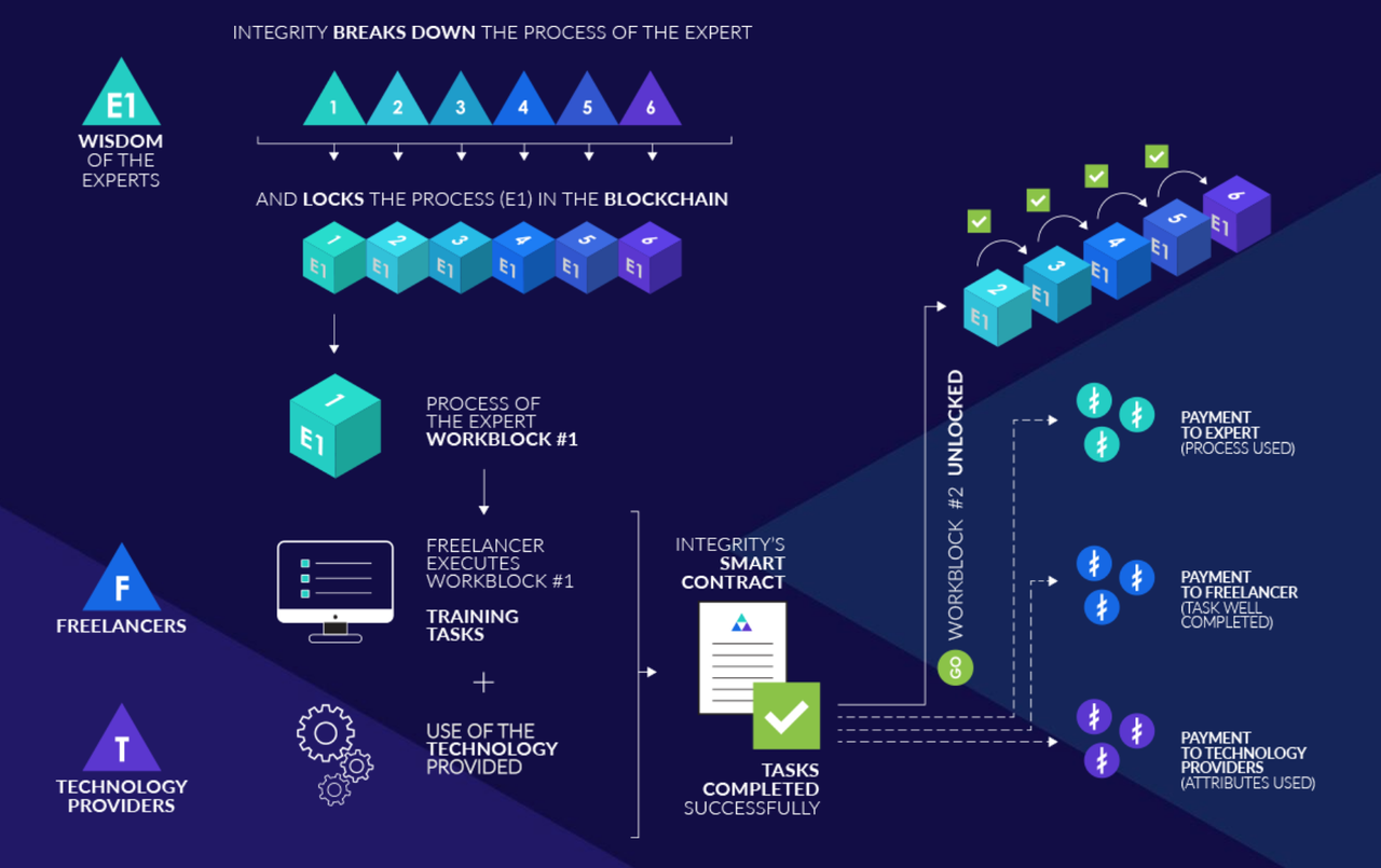 Технология blockchain презентация