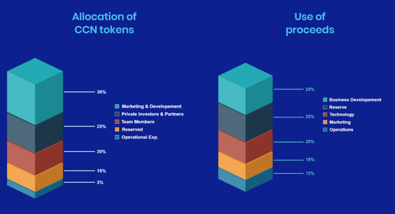 Allocation на русском. Token allocation