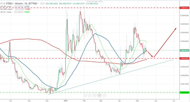 steem next move.jpg