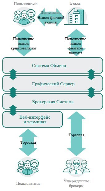 Экосистема банка презентация