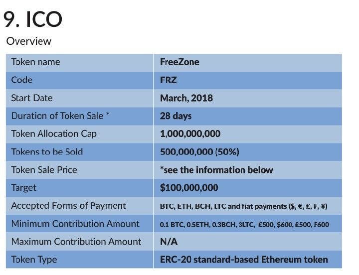 Token naming. Token name. Токен имя.