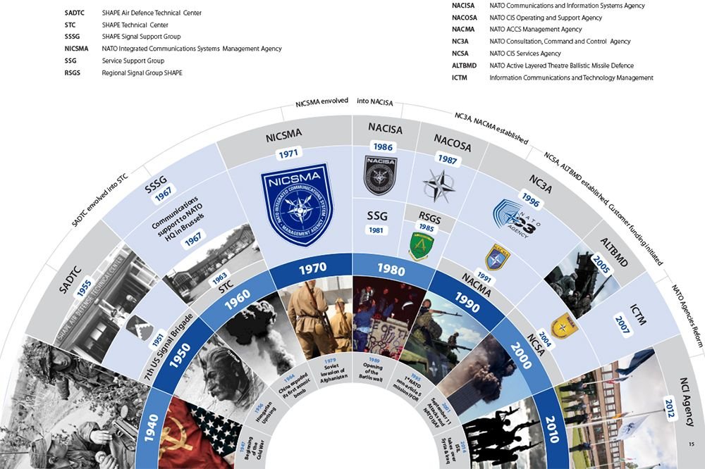 Deepstate map