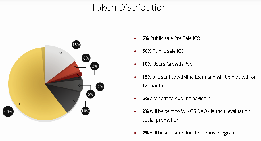 Public sale. Post Launch evaluation.