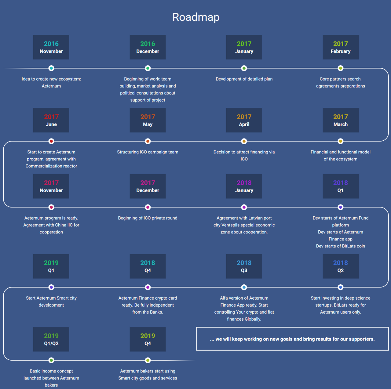 Start controlling. Roadmap Альфа банк. Private Round. Аетернум.