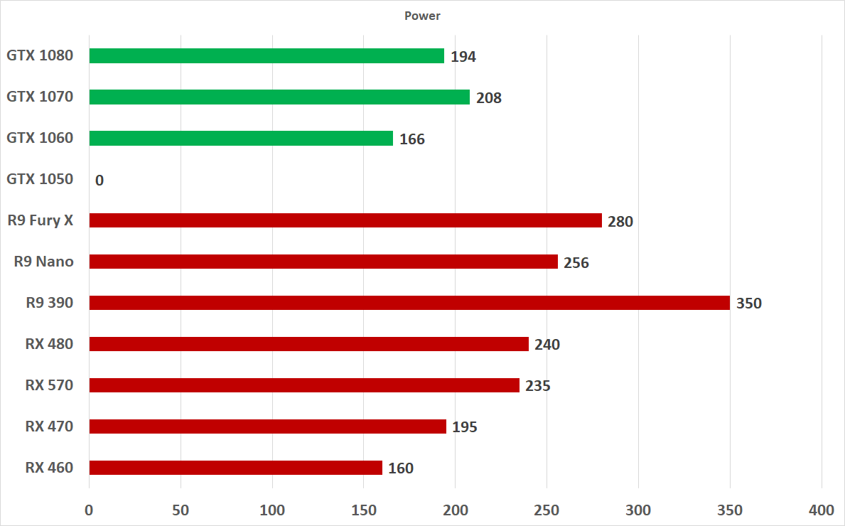 Хешрейт догикоина. Hashrate gpu. Hashrate gpu. Hashrate gpu. Настройки 1060 6gb для майнинга.