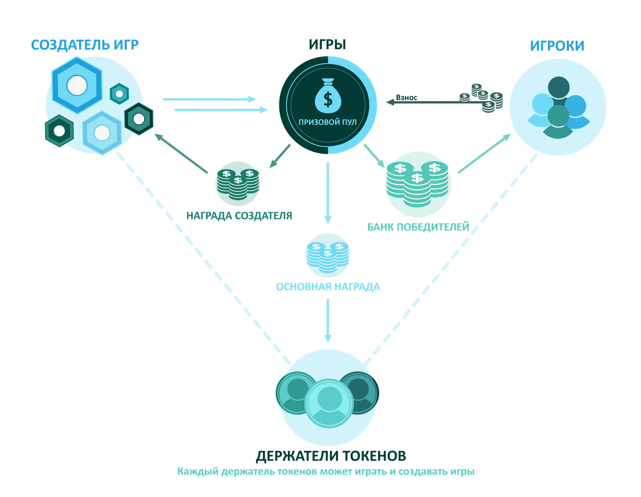 Ico проекты криптовалют