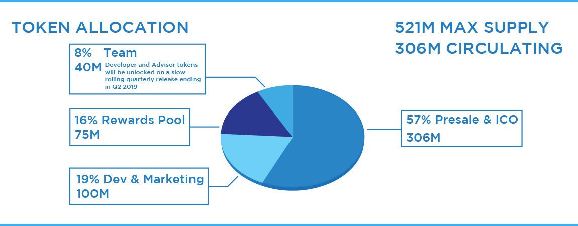 Paid for decision. “Instant payment solutions” МЧЖ. Luna Supply History.