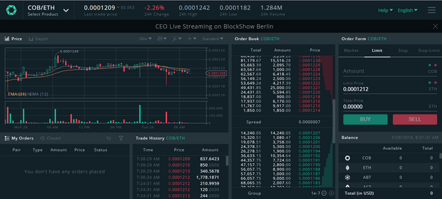Undervalued Cobinhood COB3.png