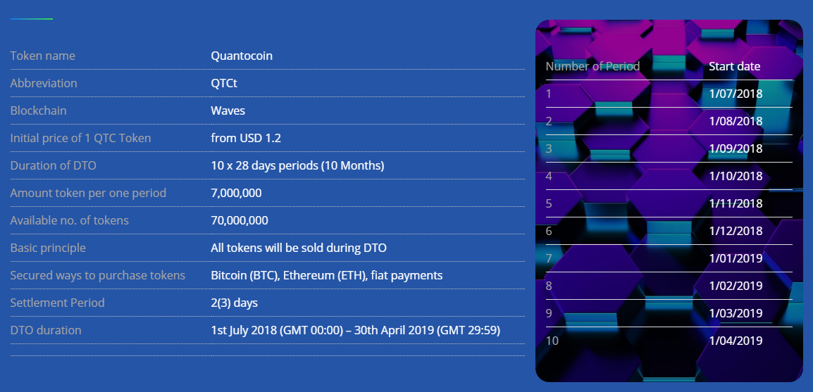 Token naming