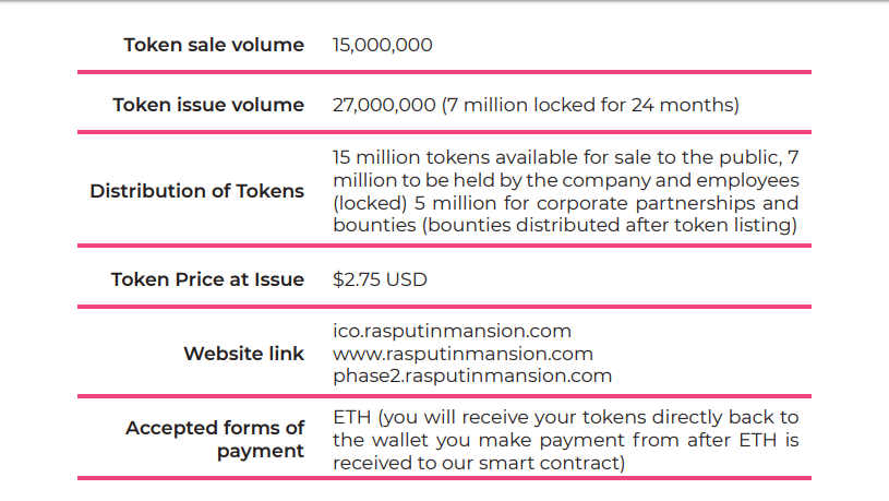 Issue your token. Rasputin Mansion. Sotonja rasputinmansion
