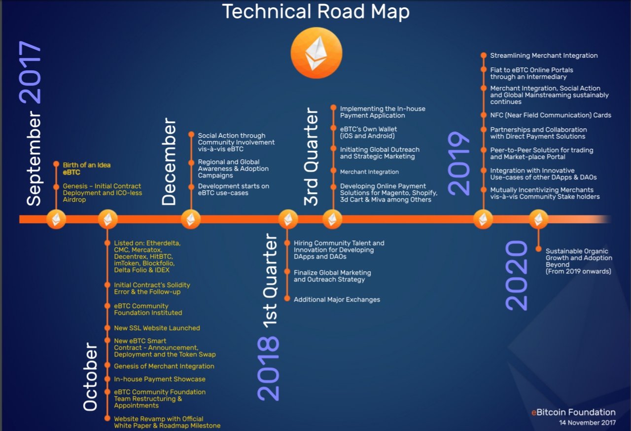 Roadmap дорожная карта