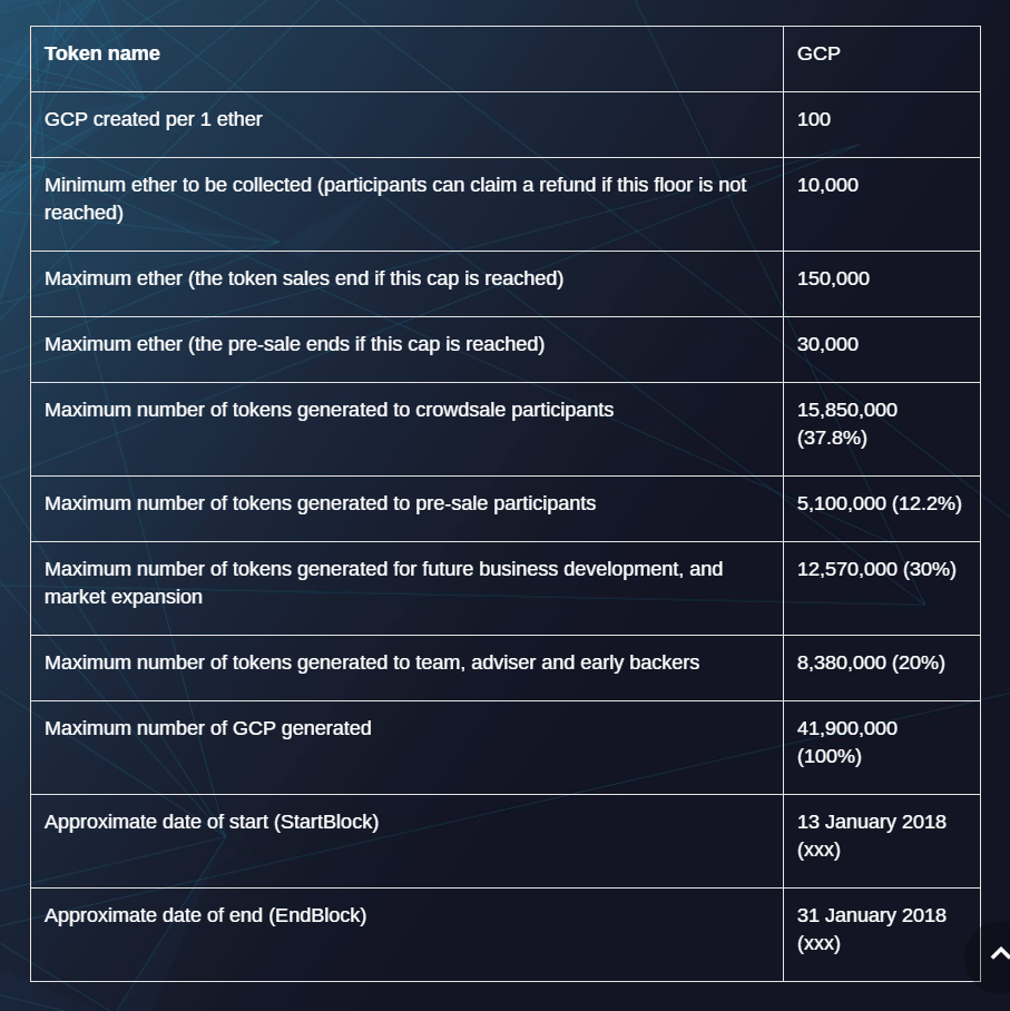 Startblock разновидности. 12 Золотых правил GCP это.