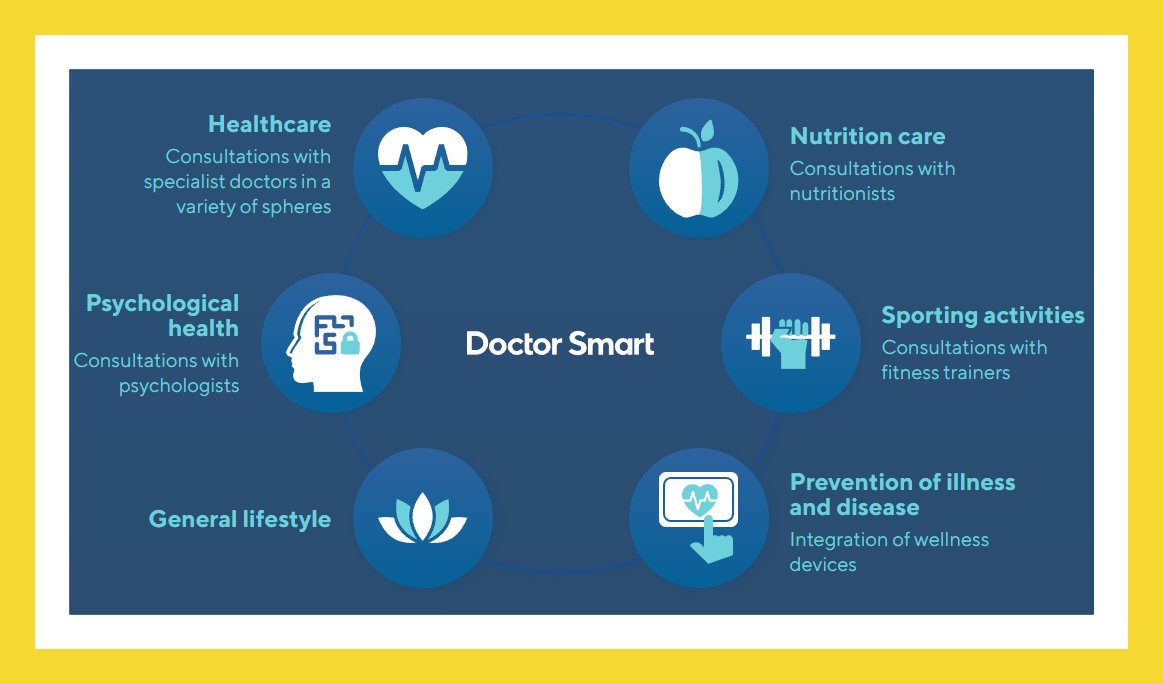 Soltraqs trackwise. Windows health service. Windows 7 сетевой монитор. Компьютерная диагностика компьютера. Microsoft azure panel.