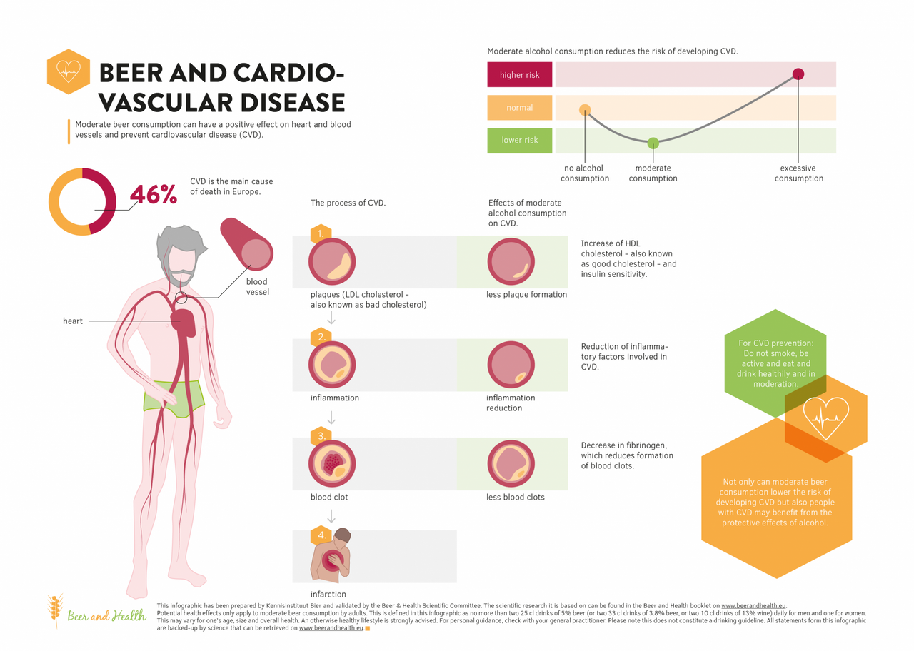 Reduce consumption. Гепатит с инфографика. Cardiovascular diseases infographic. Крепкие волосы инфографика.