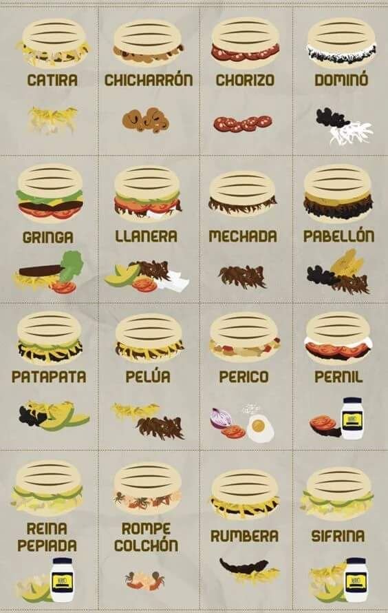 Budare - 🫓 Budare cuenta con una gran variedad de Arepas Venezolanas. 🫓  Reina Pepiada 🫓 La Catira 🫓 La Sifrina 🫓 La Pelúa 🫓 La Llanera 🫓 Arepa  de Bacalao 🫓