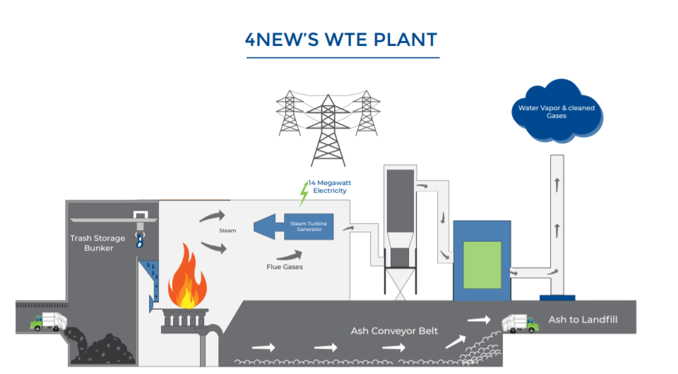 биотопливо тэц. газообразные бытовые отходы. электричество из мусора. переработка электроэнергии. переработка отходов в энергию.