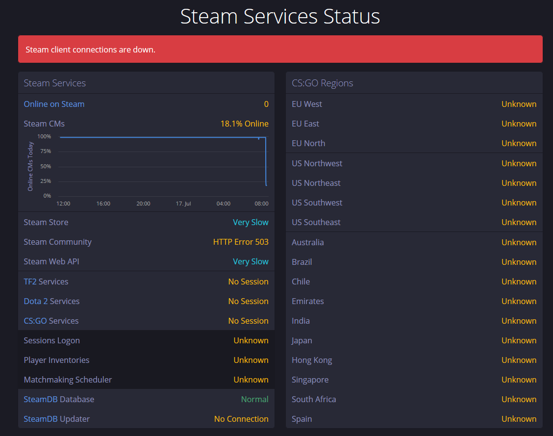 Steam status