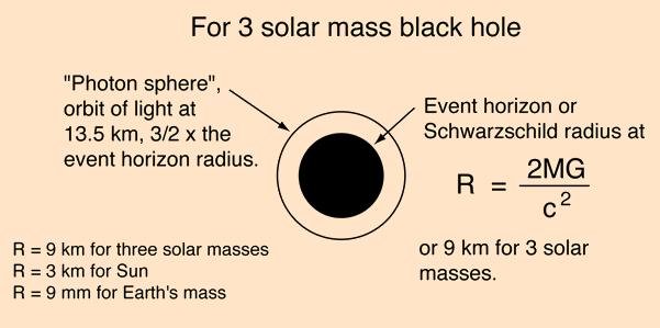 Butthole перевод. Радиус Шварцшильда для земли. Mass of Black hole. Schwarzschild Radius Earth. Kerr Black hole Formulas.