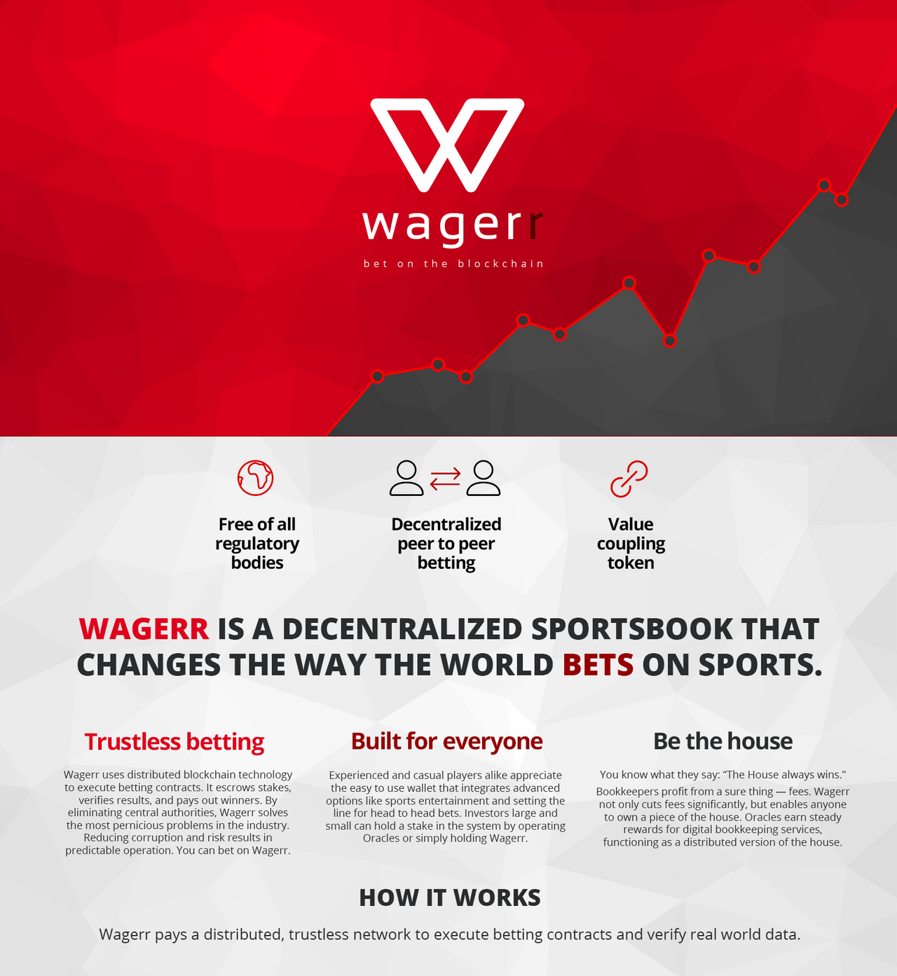 Wager. Value betting. Wager перевод.