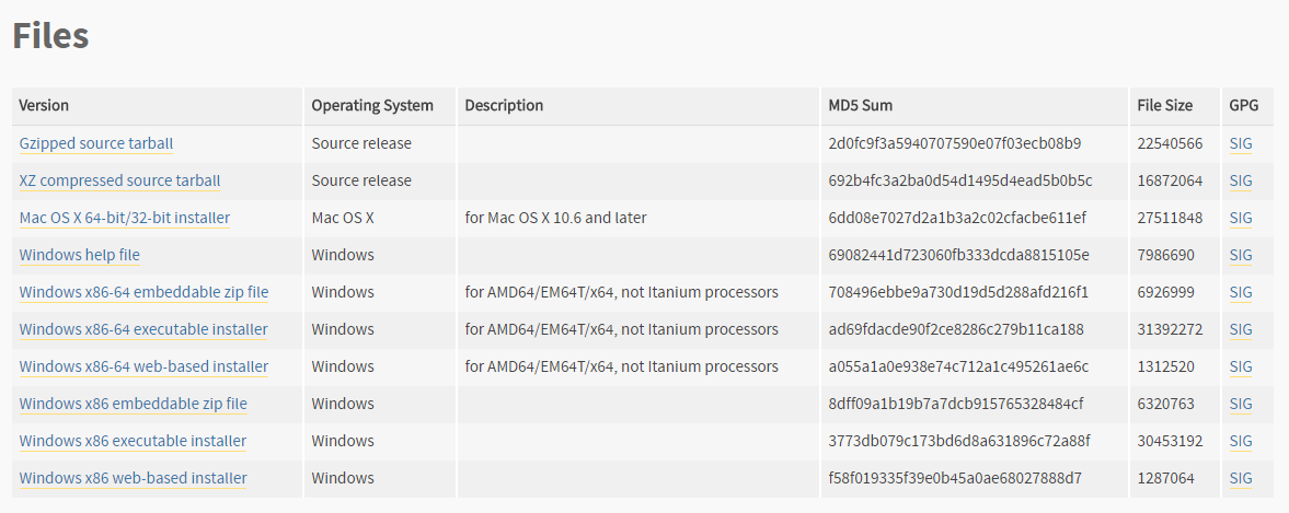 Installation base. Python zipfile. ЗИП В питоне. Gzipped source tarball. Технический файл o .sum.