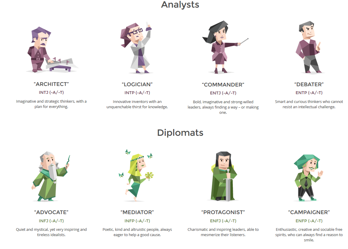 Тип личности стратег. Типы личности смешариков MBTI. ENF P Тип личности. 16 Типов личности ENFP. Тип личности главный герой.