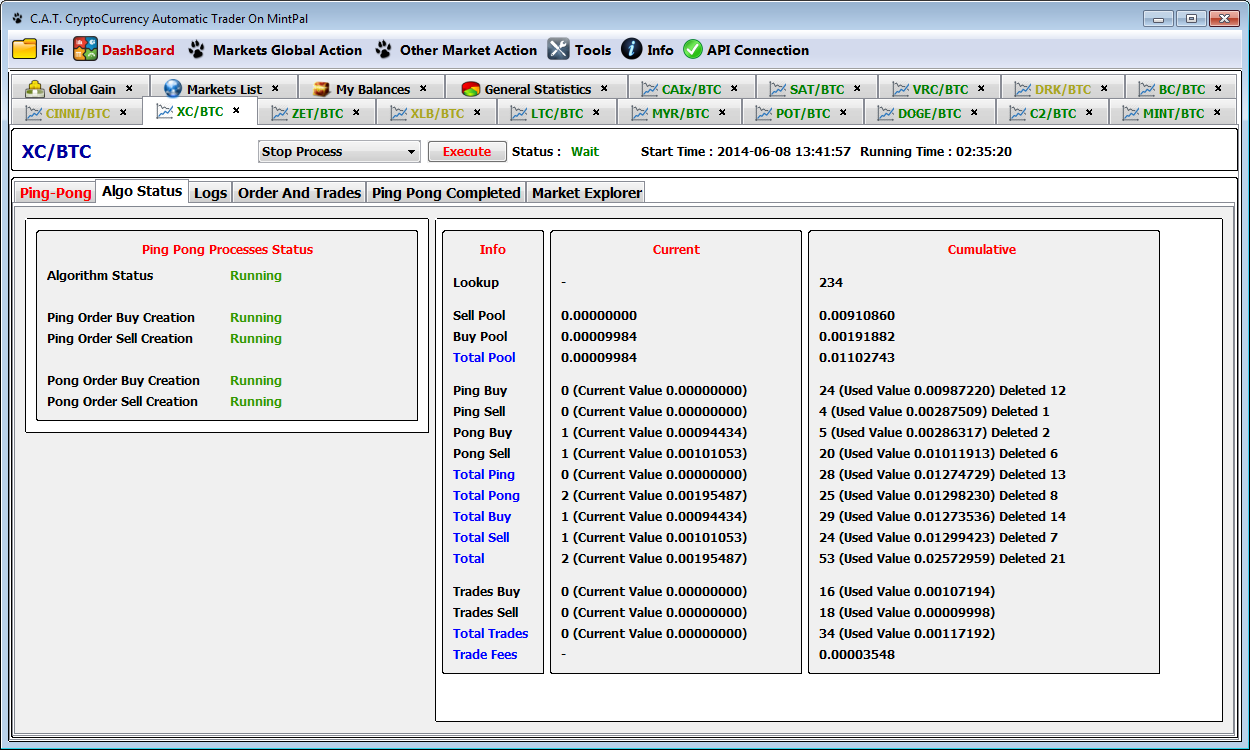 Trader перевод. Total Ping. Avor Bold AVR sold trading. Why traders want to automate the trading process. Algo fin trader.