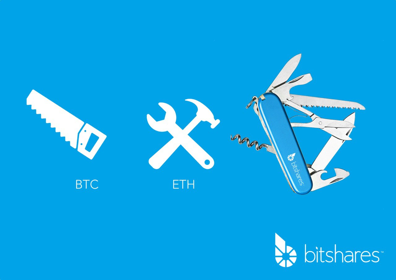 Bitshare link. Bitshares. Bitshares криптовалюта.