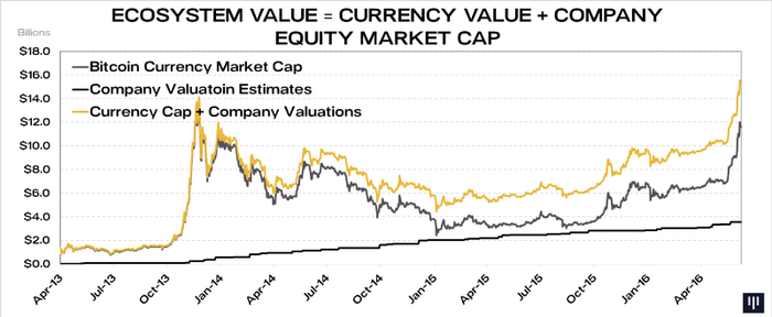 Currency values. Currencies value.