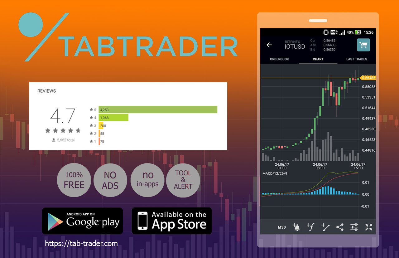 One of the best Crypto trading apps on mobile devices YOU MU