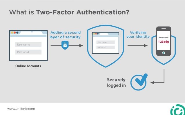 Enable authentication. Аутентификация. Two Factor authentication. 2fa аутентификация. 2fa (two-Factor authentication).