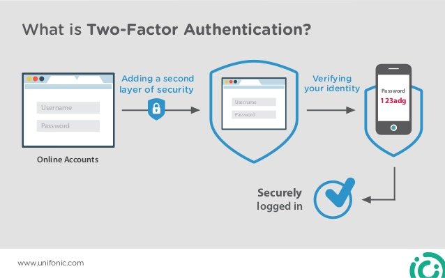 Two factor authentication хомяк как открыть. Аутентификация. Two Factor authentication. 2fa аутентификация. Бесшовная аутентификация.