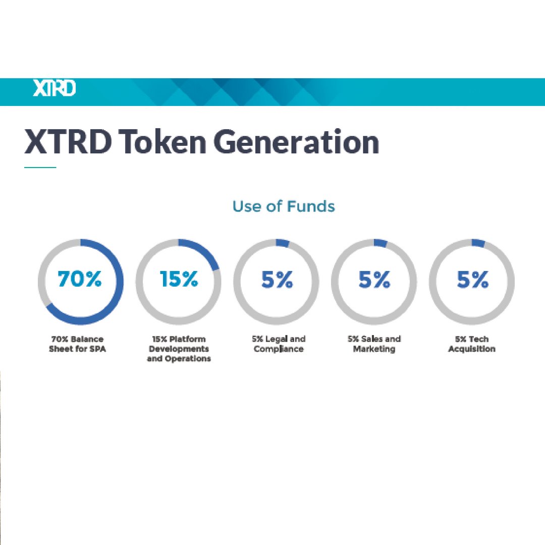 Token generation