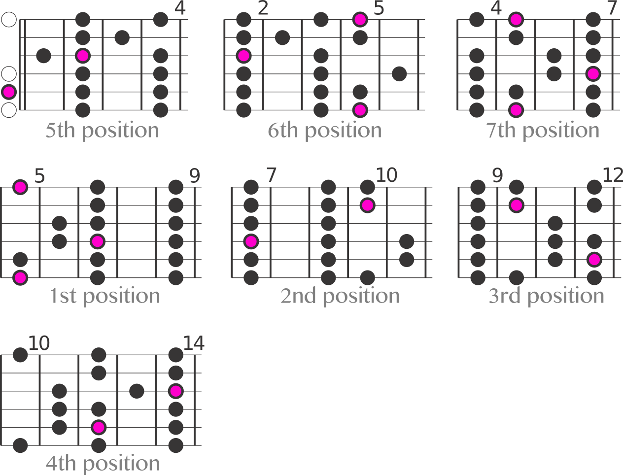 A major scale. G Major Scale Guitar. 1 Позиция на гитаре. Guitar Scale position.