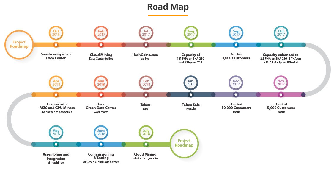 Roadmap это