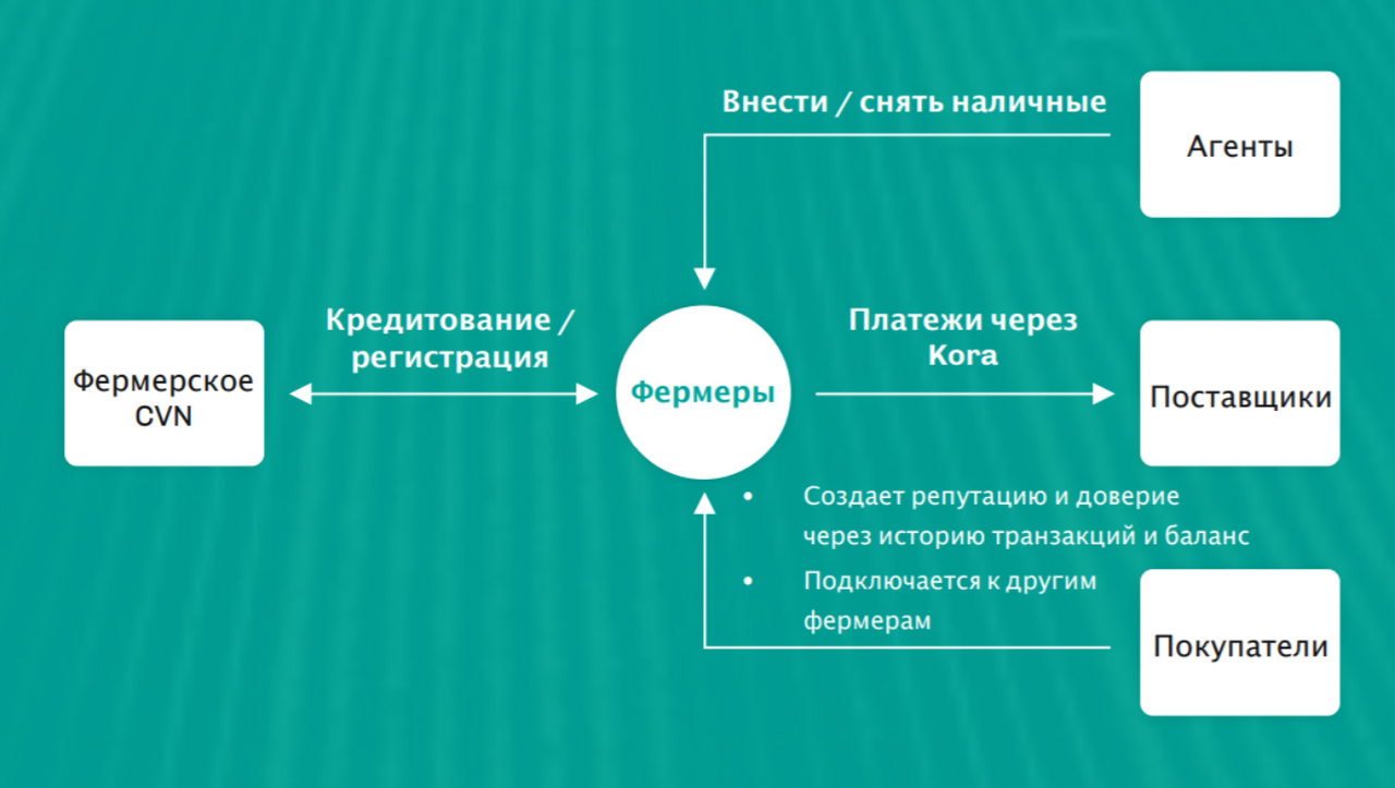 Репутация создается