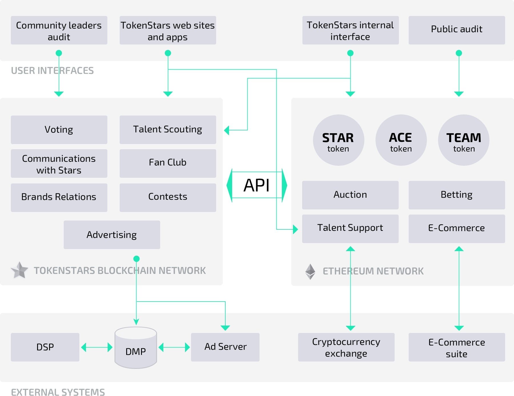 Ui tokens