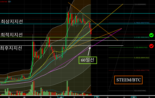STEEMBTC 0.00067400 ▼−9.4 1.뉴1일봉 챠트 TradingView.png