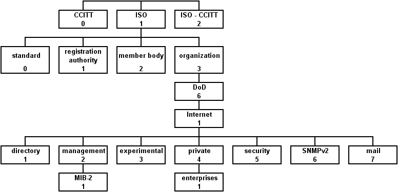 Развертывание active directory. Электронная подпись диадок. 6. • oracle internet directory схема. Oid.