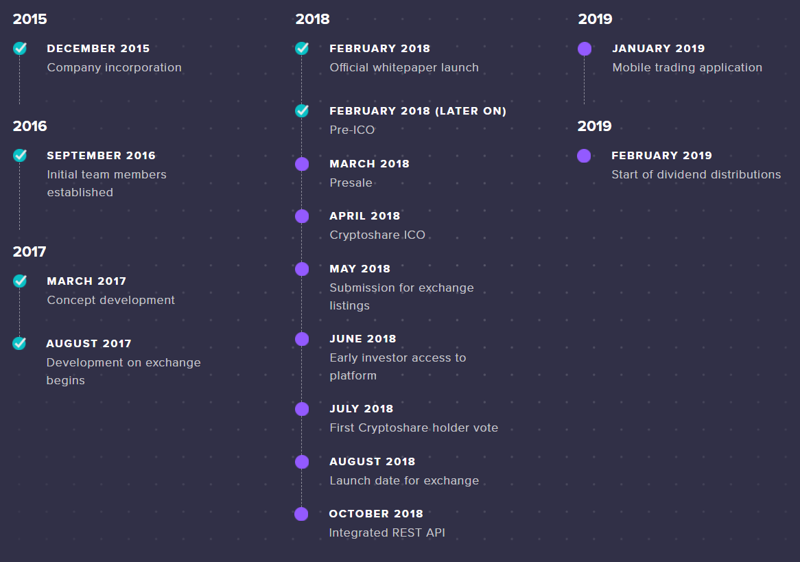 Launch date. Php Roadmap. Roadmap php разработчика. Roadmap site. Бэкенд роадмап.