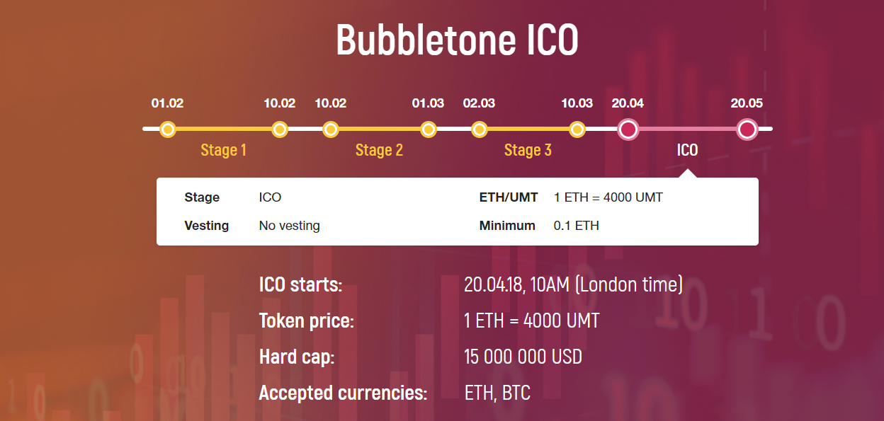 AMC token цена.