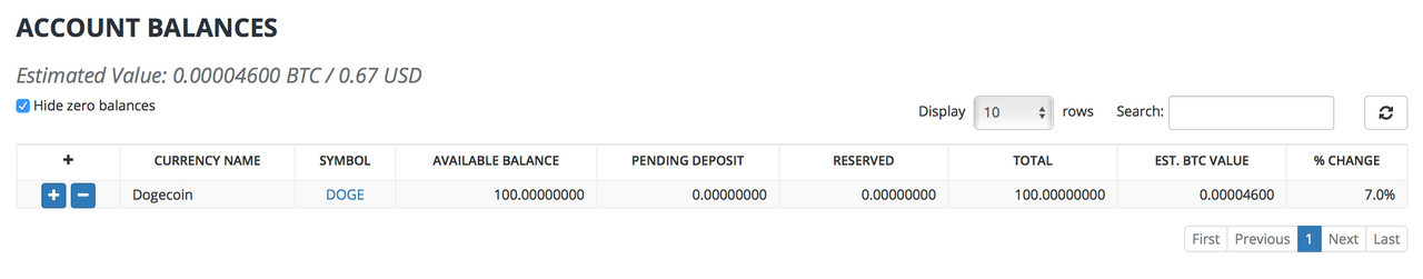Где адрес кошелька на полоникс. Estimated value. Estimated value. Полоникс биржа. Список криптовалют.