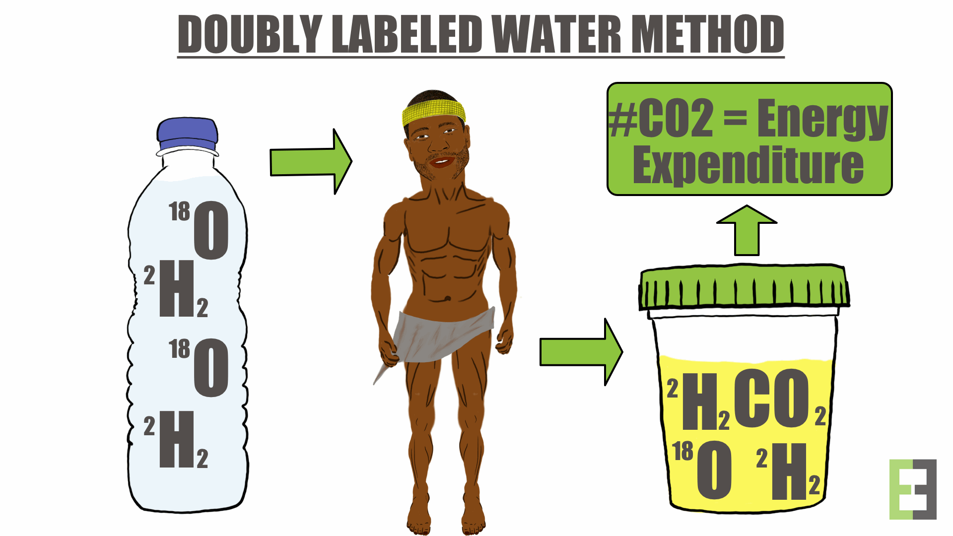 Methods co. Двойной метки воды. Метка воды. Expenditure of Water. Water Label.