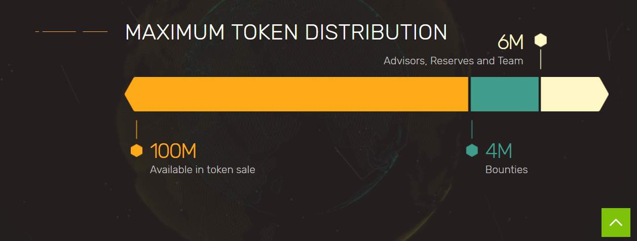 Message exceed max token. Human token sale