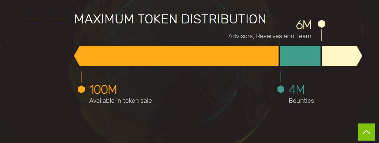 Max token. Human token sale.