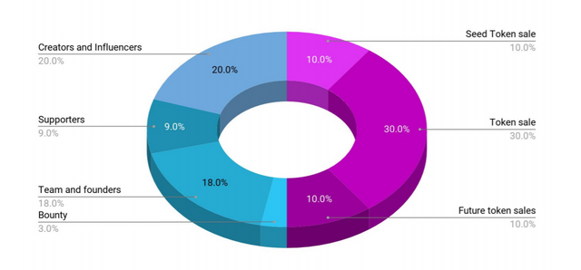 pagos en plataformas de streaming