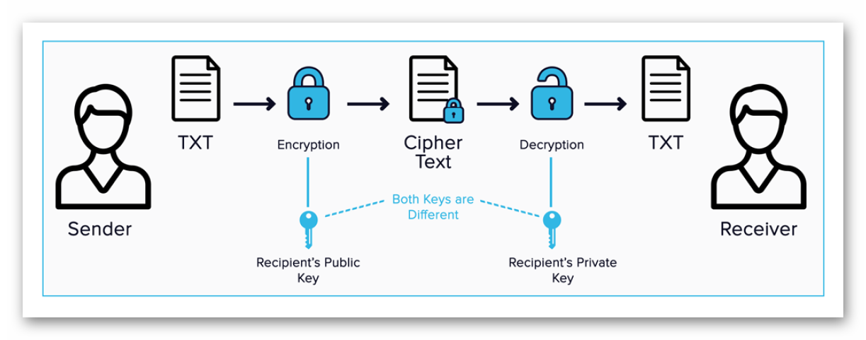 Encrypt message. Шифрование данных. Шифрование информации криптография. Криптография с открытым ключом. Криптографические методы шифрования данных.