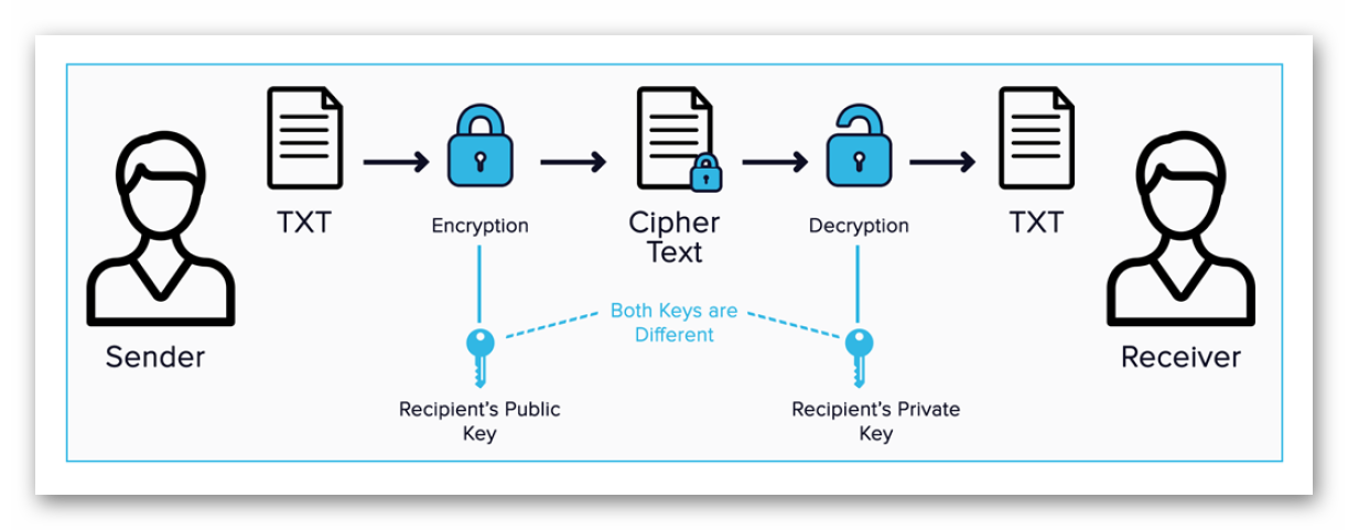 Encrypted picture. Шифрование. Механизмы шифрования. Механизм шифрования данных. «Шифрование и передача информации.