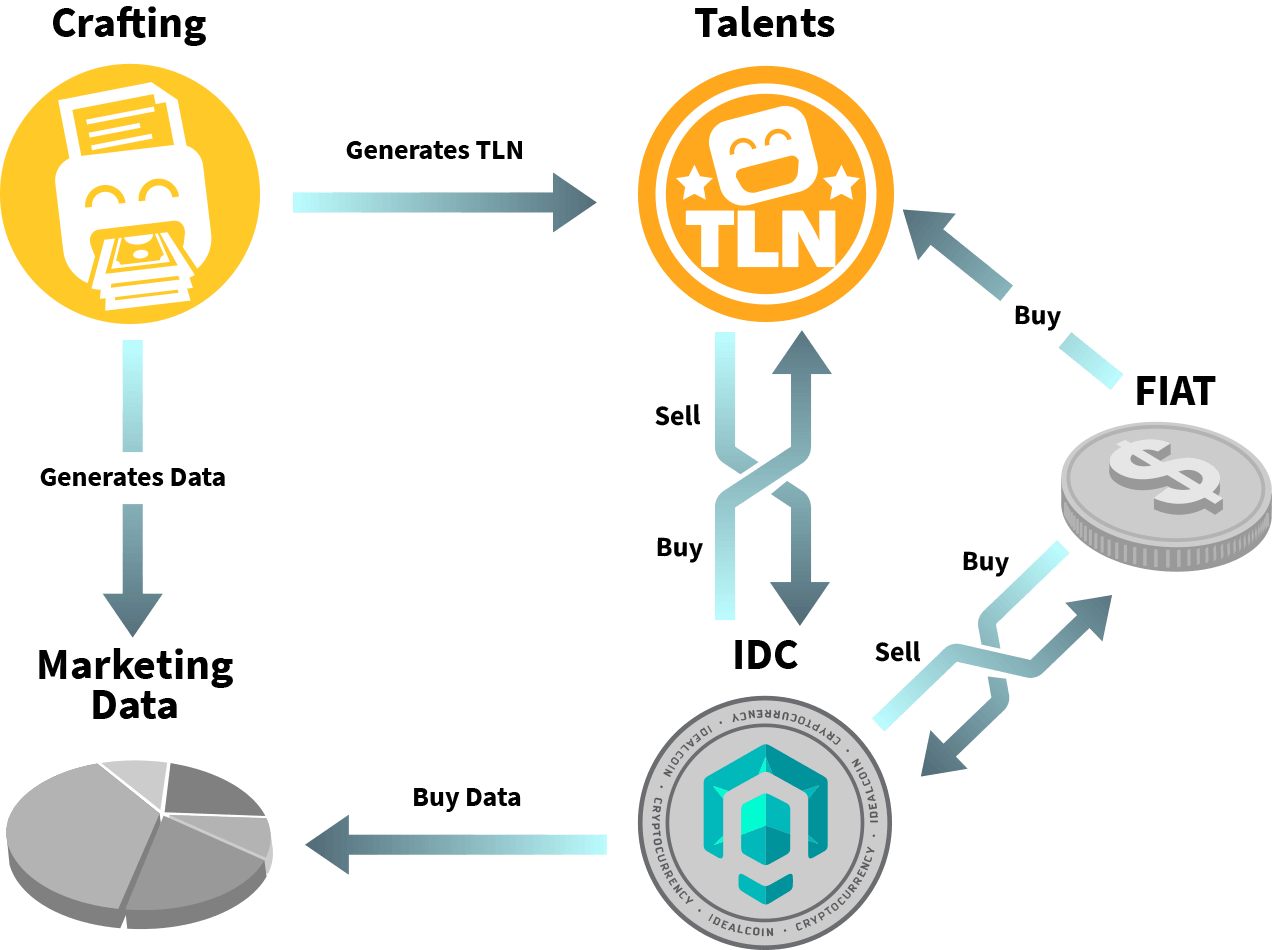 Дата маркетинг. Пресейл картинка. Presale token. Crypto pre sale.