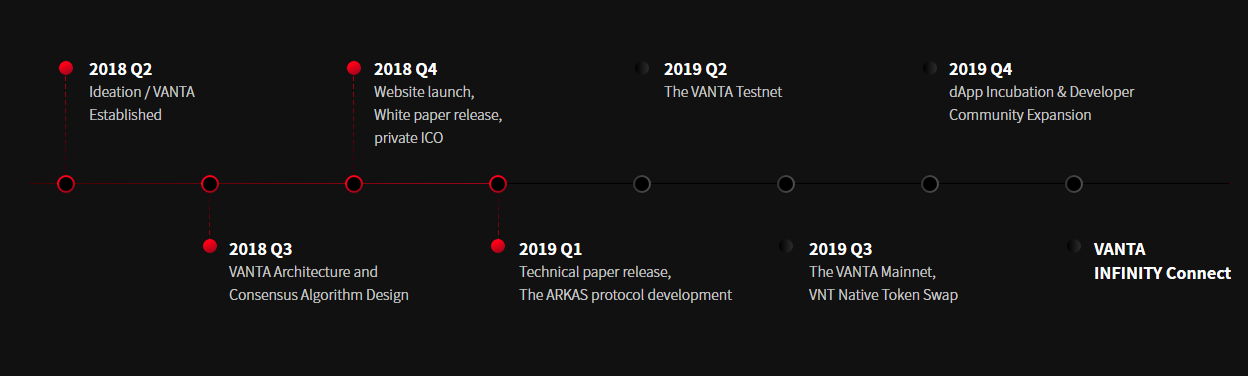 Развитие 2019. Протоколы сети Roadmap.