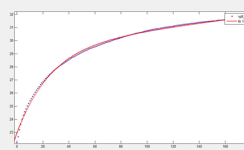PPLATO FLAP MATH 1.5: Exponential and logarithmic functions
